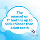Aquafresh Milk Teeth